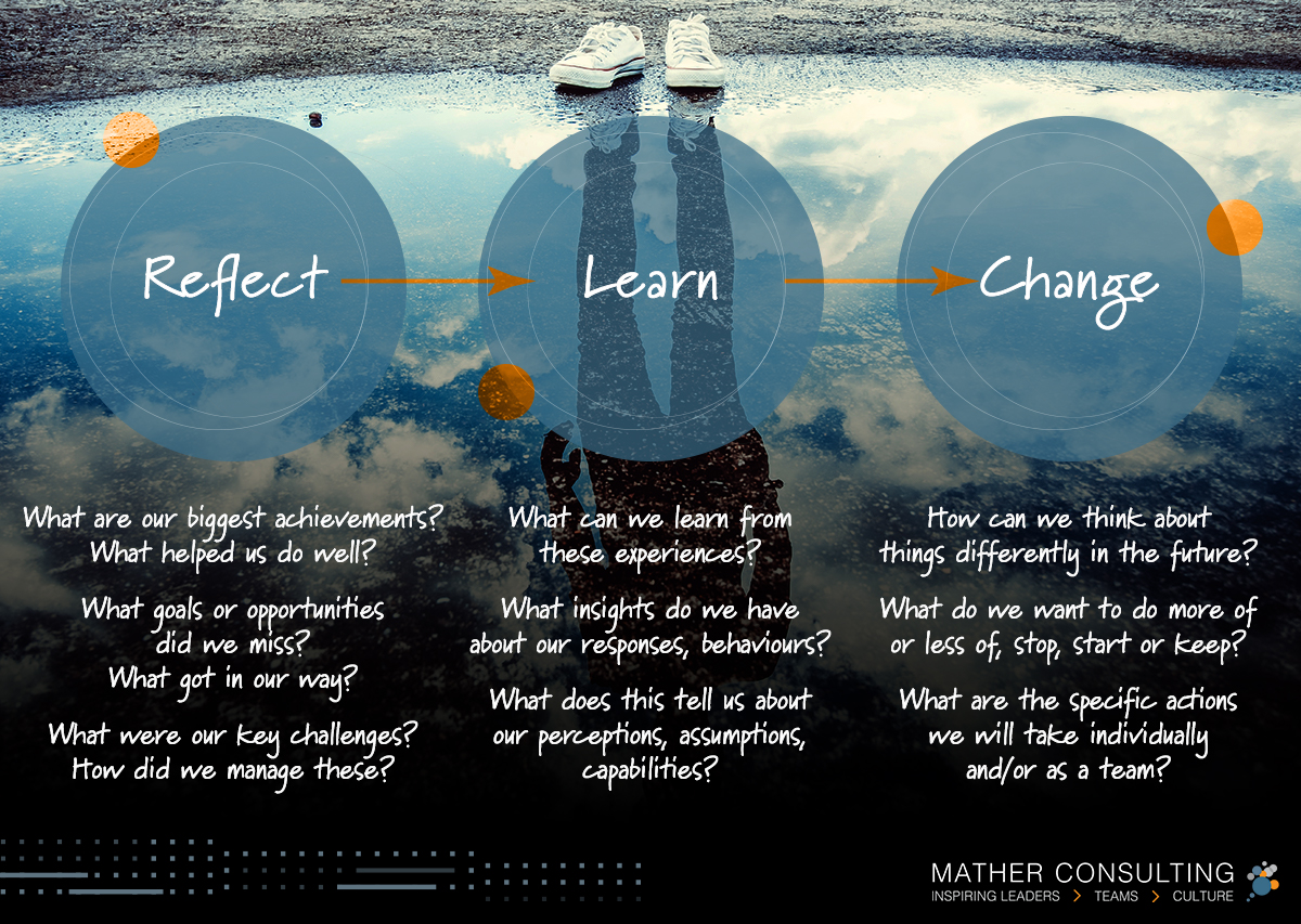 reflect learn change 