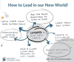 How to lead in our new world