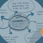 How to lead in a new world