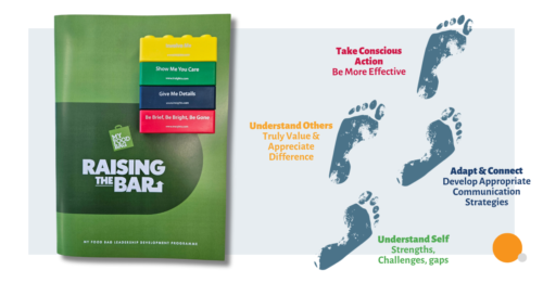 Leadership starts with self-awareness, understanding and valuing people around you and knowing how best to connect positively with others. In short, a high level of EQ. Leaders and Teams at My Food Bag use Insights Discovery® to help build inclusive, respectful relationships based on a strong sense of self, authenticity, and genuine appreciation of others.