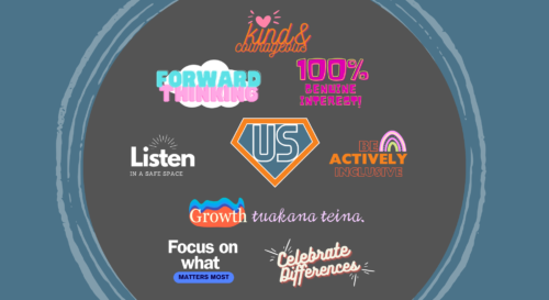Examples of 'us' behaviours to create SYNERGY