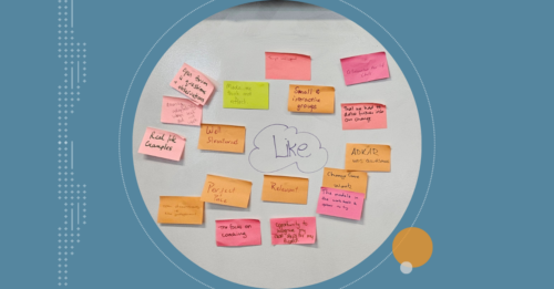 A whiteboard displays a collection of colorful sticky notes under the heading "Like," capturing participant feedback from the LEADING CHANGE Programme. The notes highlight key takeaways such as "Small & interactive groups," "ADKAR was awesome," "Real-life examples," "The focus on coaching," and "Opportunity to recognize my next steps for my project." Other comments mention the value of open discussions, collaboration, and structured pacing. This feedback reflects the impact of the program in enhancing change leadership skills.