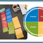 High-performing teams are built, not born. Learn how structured reflection using the Insights Discovery® framework helps leadership teams align, adapt, and thrive.