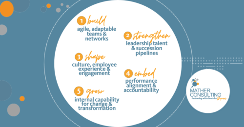 Ready to Activate Your 2026 People Plan? As organisations plan for 2026, one thing is clear — operational performance will depend on how well people strategies translate into real and sustainable impact.