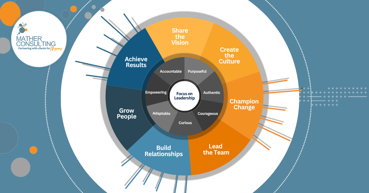 A clear and practical leadership framework outlining seven essential capabilities: sharing the vision, creating culture, championing change, leading the team, building relationships, growing people, and achieving results. The guide also highlights the core leadership behaviours required to deliver impact, including authenticity, adaptability, curiosity, and accountability. Ideal for organisations and leaders focused on improving leadership effectiveness and team performance.