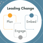Discover nine practical insights from leaders on building a change-ready culture and helping people successfully navigate organisational change.