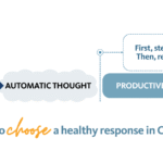 Discover how productive conflict can help teams navigate disagreement, build trust, strengthen relationships and improve team performance.