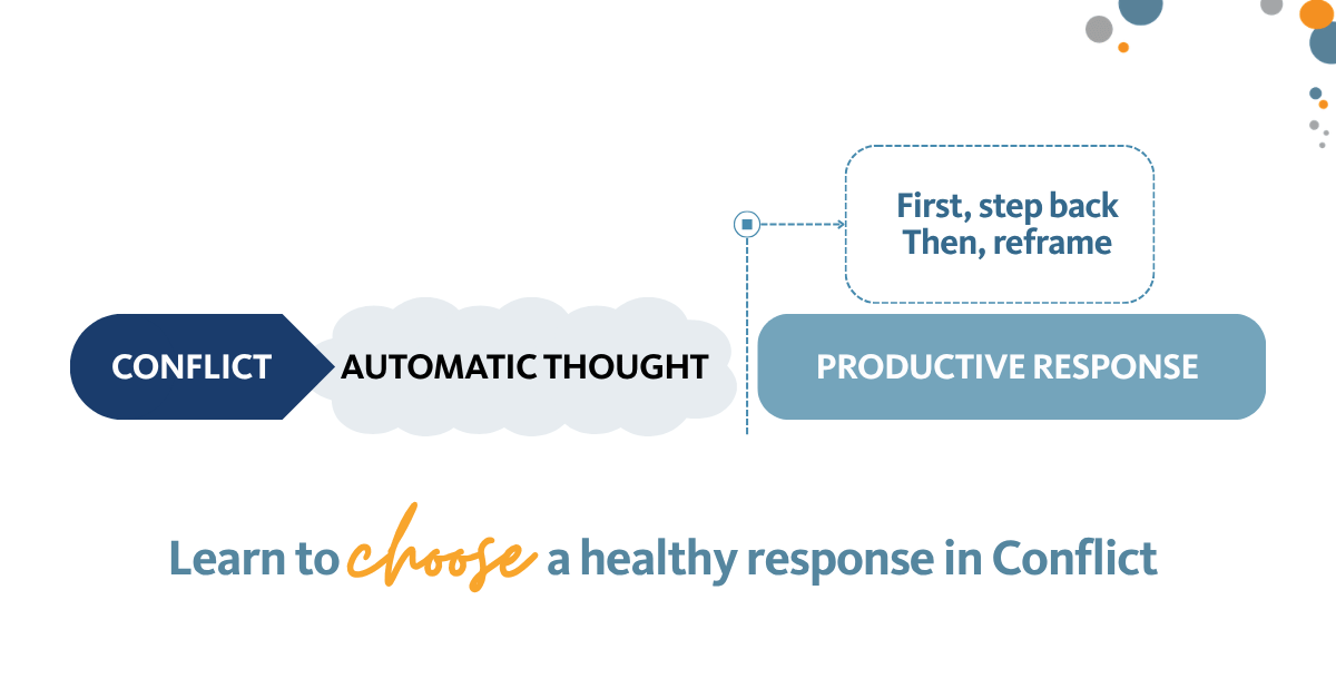 Discover how productive conflict can help teams navigate disagreement, build trust, strengthen relationships and improve team performance.